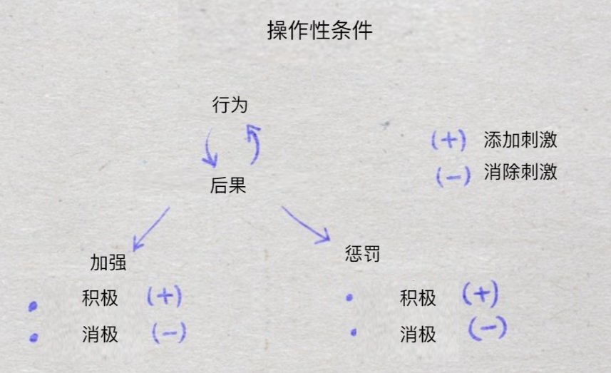 原创精选｜游戏化设计研究：学会这 3 点，让用户 “黏” 住你的产品